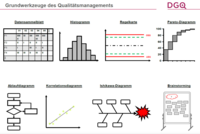 Auszug aus Beamerpräsentation DGQ QM II