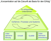 Managementansatz