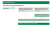 Re-Qualifizierung zum 1st/2nd party Auditor